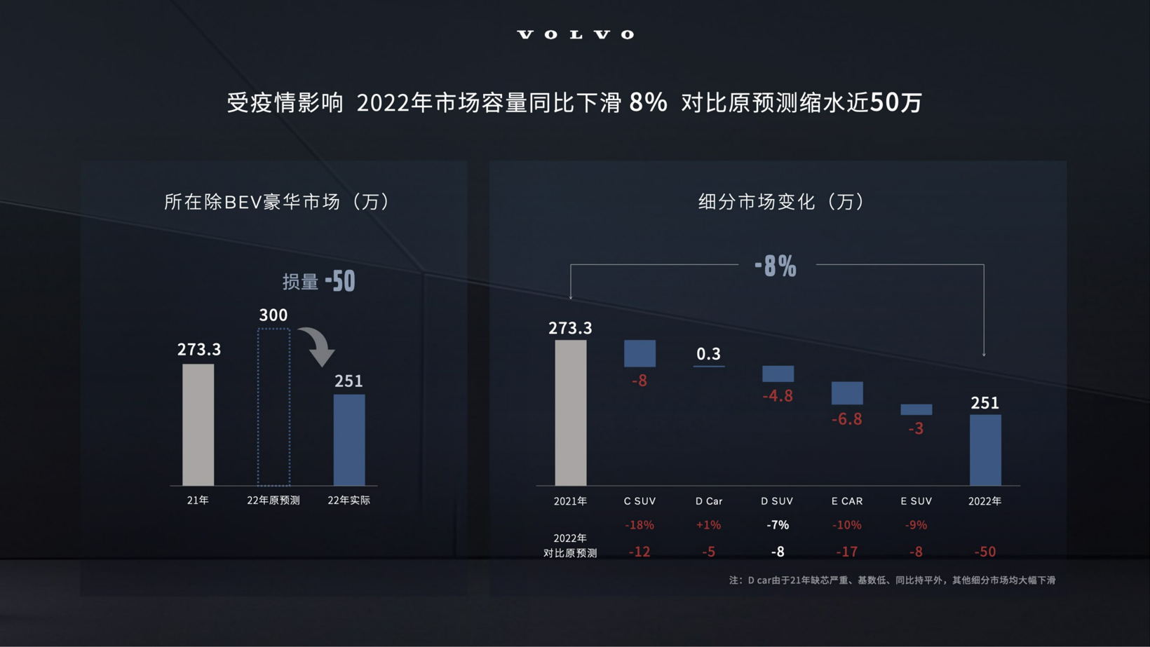 钦培吉:沃尔沃2022年稳中有升，今年加速电气化转型