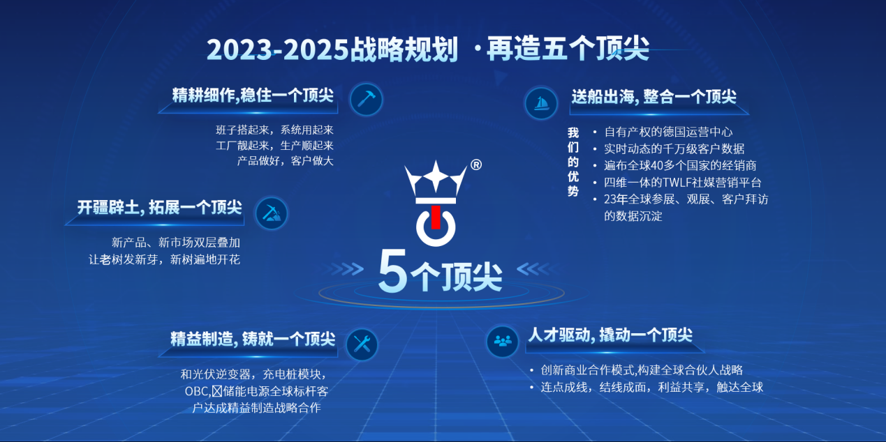 全球视野，五驱联动，携手向未来——顶尖电源新厂运营暨2023~2025战略启动大会圆满召开