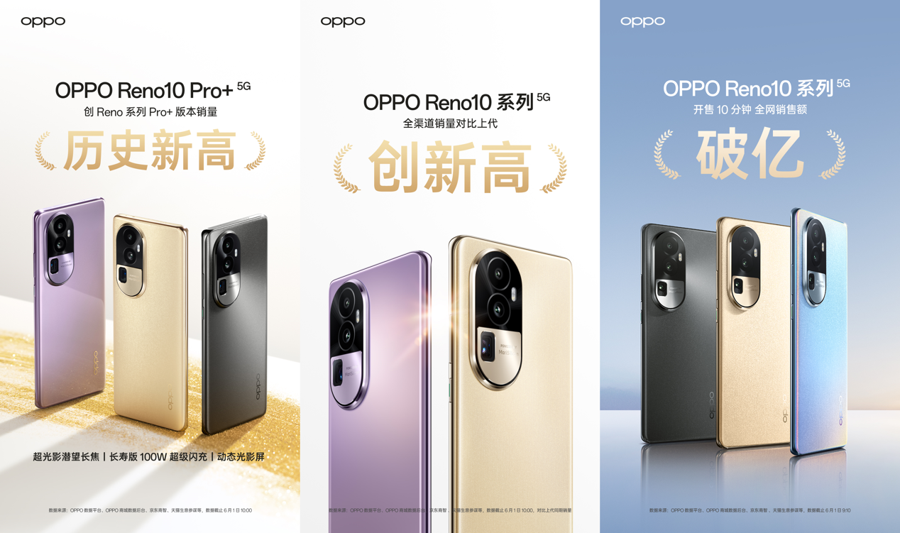 OPPO Reno10系列开售，销量创新高，2499元起长焦人像备受关注
