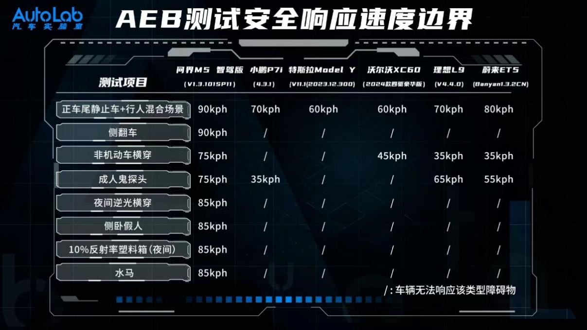 问界M5智驾版首次OTA升级，城区NCA五城齐开，智驾天花板再进化