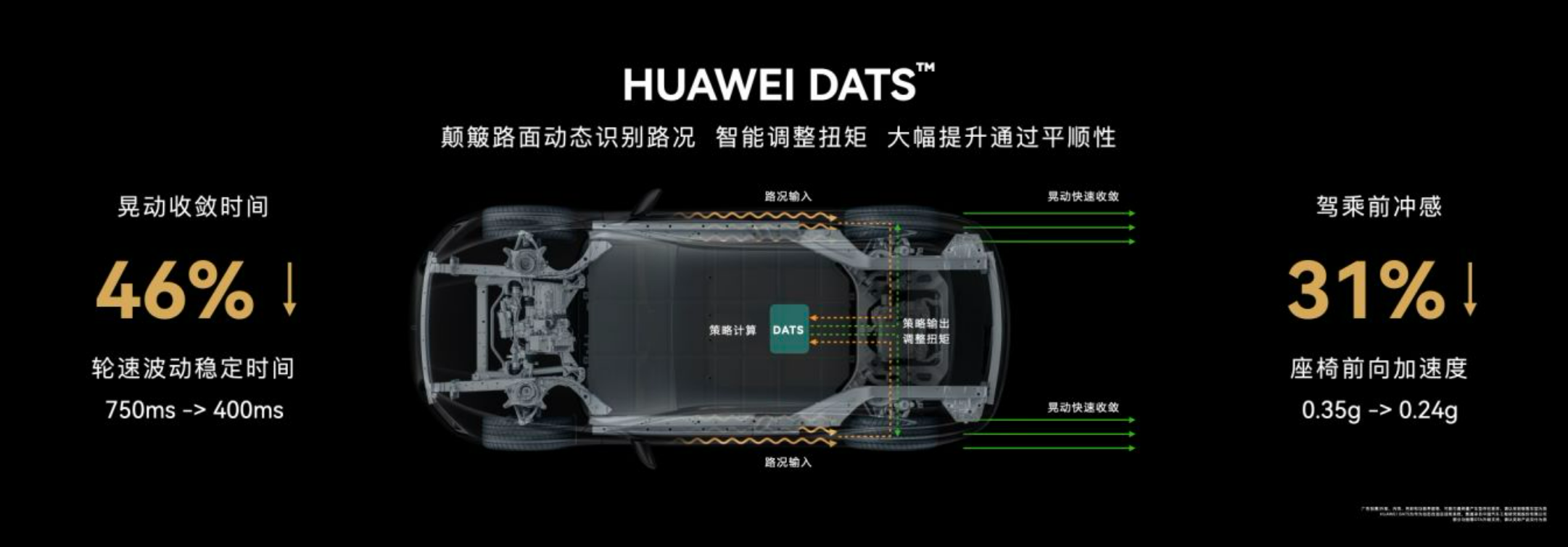 抵扣一万五！问界 M5智驾版尝鲜用户迎来感恩回馈