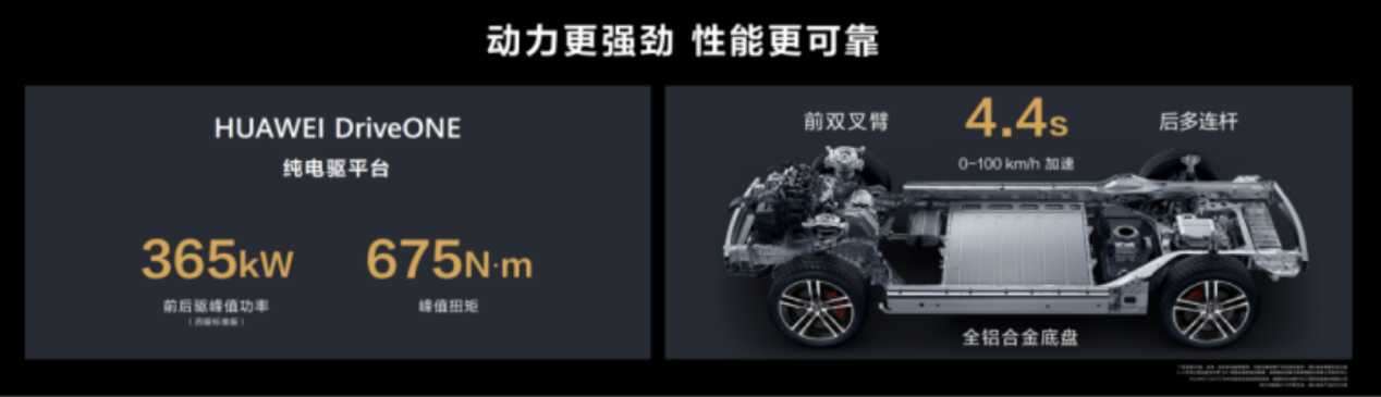 零百加速4秒级，问界M5智驾版的性能太“能打”了！