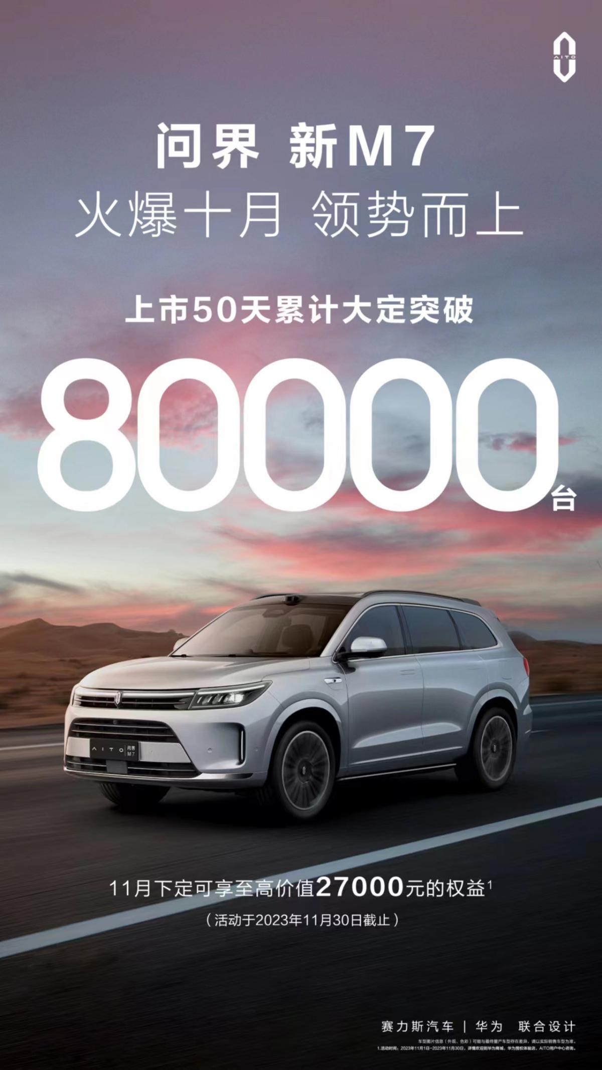 购车享2.7万元大礼，问界新M7大定50天破80000台！