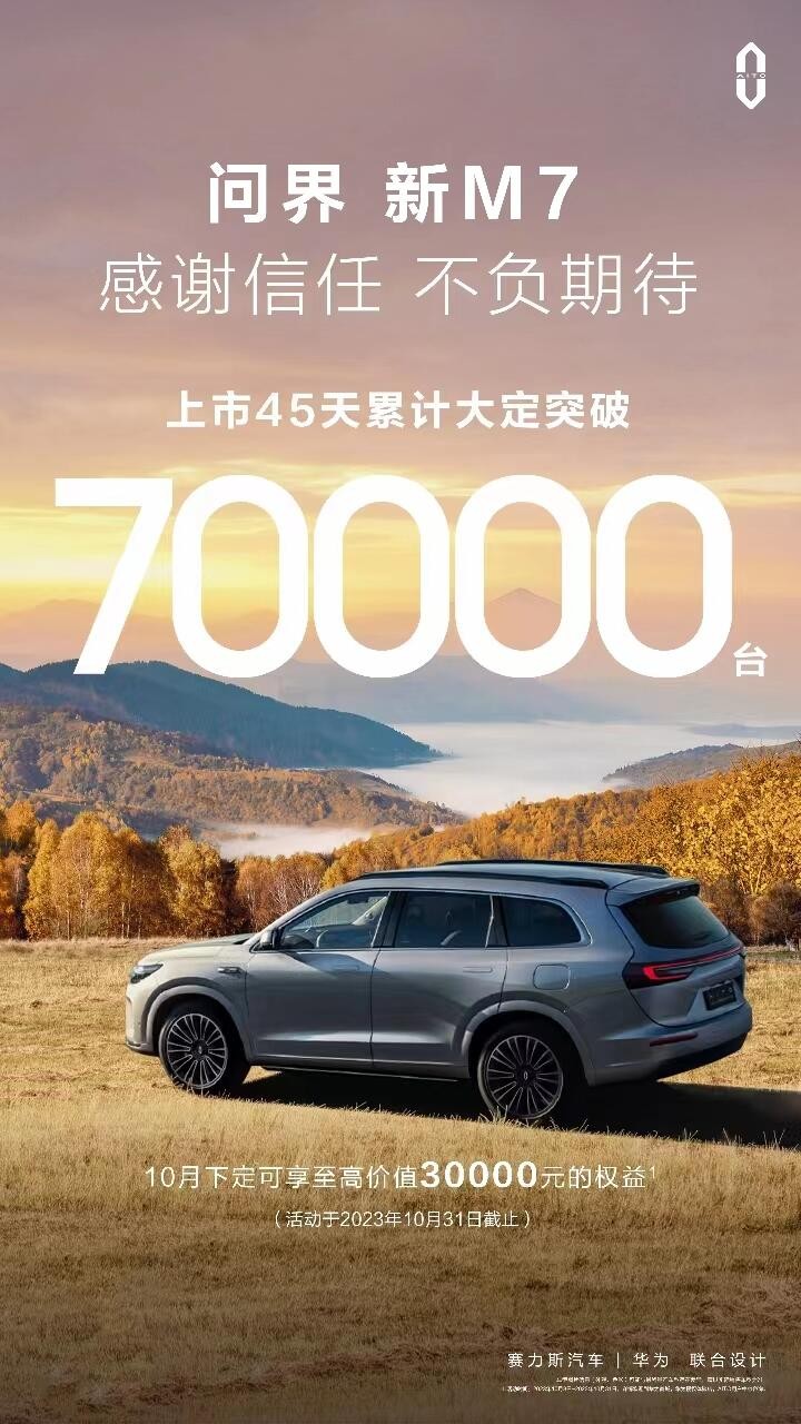 购车享2.7万元大礼，问界新M7大定50天破80000台！