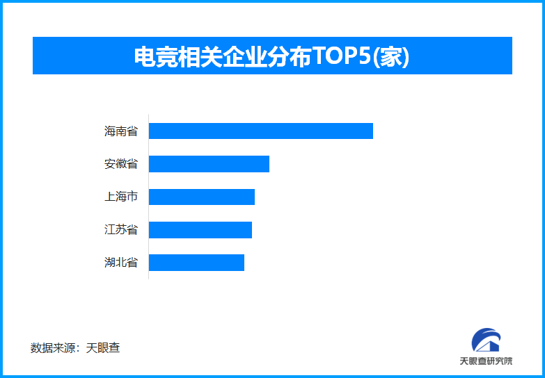 中国电竞第一股诞生，何猷君成为亚洲最年轻的纳斯达克上市公司创始人