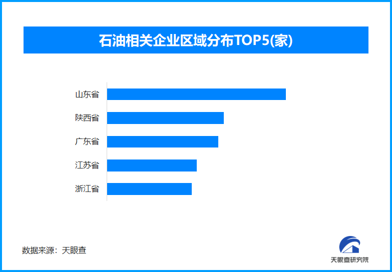 每年可为近5亿辆小车加满油，这台海上“巨无霸”完工交付