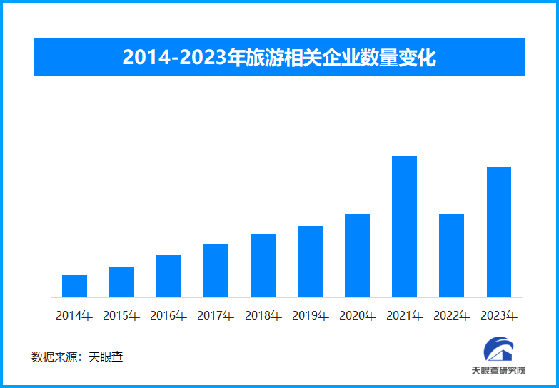 天眼新知 — 暑期旅游热潮再起：暑期市场繁荣背后的多维驱动力是什么