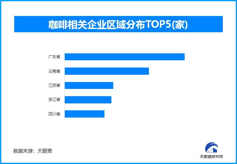 星巴克意欲开打价格战？7年6次换帅的“巨头”将何去何从