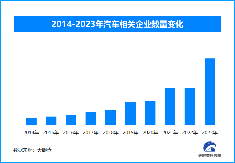 在造车这一役上，对比中国科技企业西方国家媒体自认完败