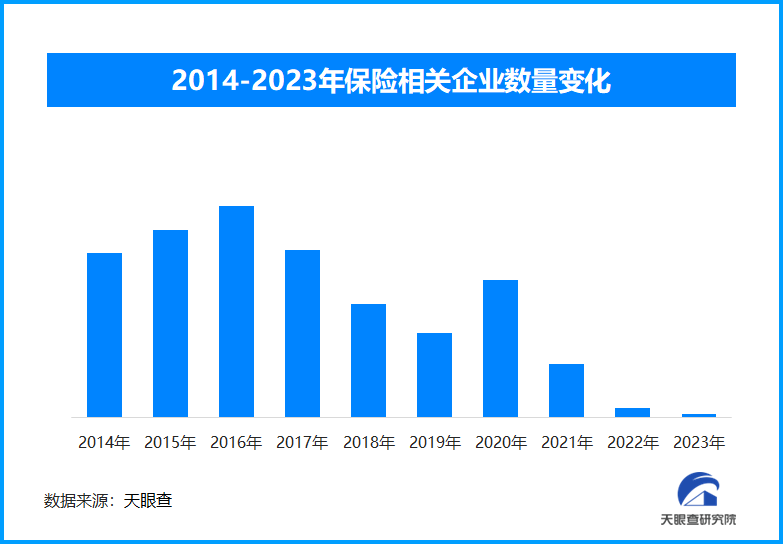 保险业新“国十条”出台，多处“首提”树立大保险观