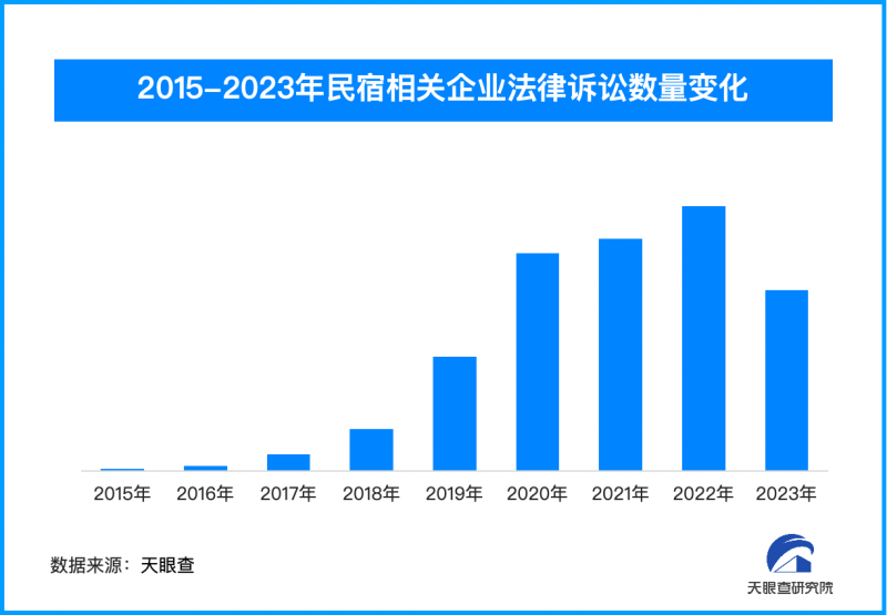 警方通报民宿隐藏摄像头事件 相关企业涉诉案件量逐年攀升