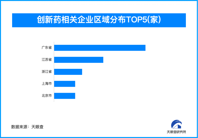 新一轮医保谈判临近创新药受关注 我国现存相关企业超百家