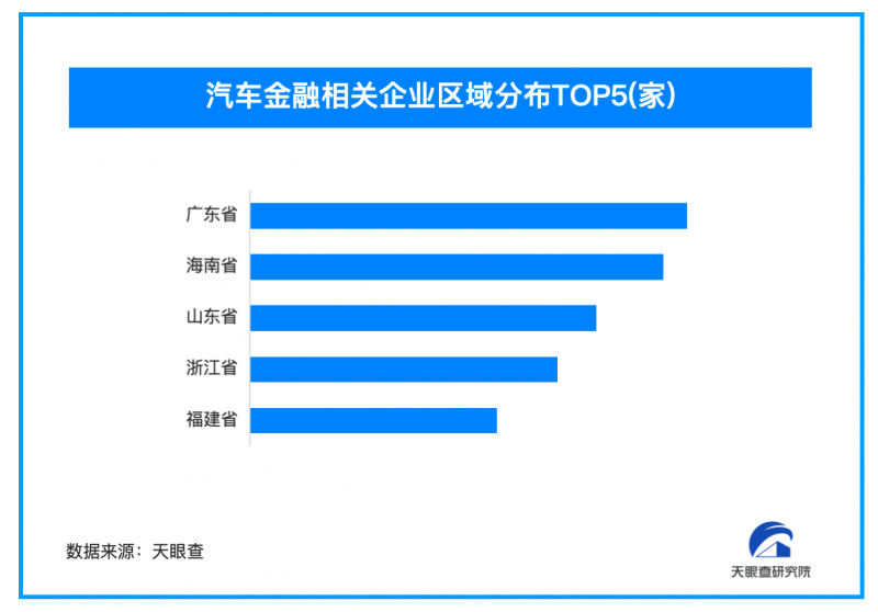 新千亿市场起飞 今年超250万家企业杀入汽车金融赛道