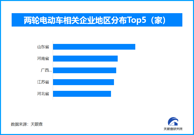 上万元的两轮电动车频频现身，能否破了“内卷”的局