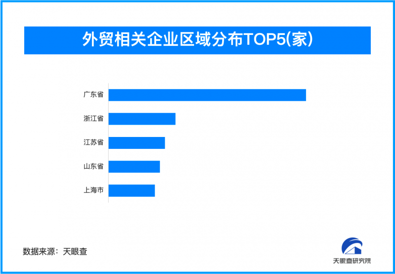 外贸拥抱“金砖机遇”，我国外贸相关企业超784万家