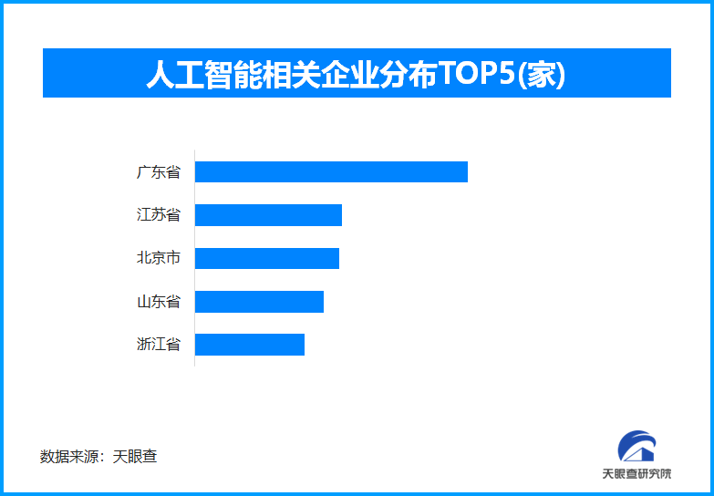 AI智能学伴即将进入校园视线，明年起这些大中小学将更加“智慧”