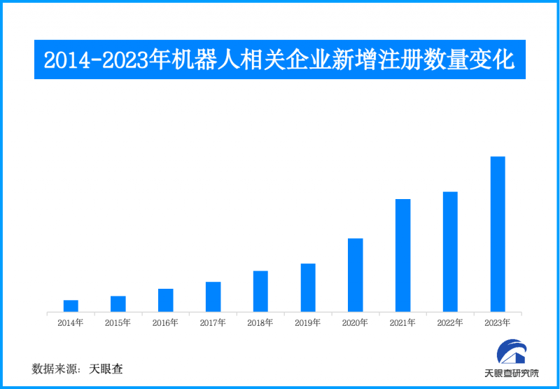 机器人清运垃圾引发“抢饭碗”担忧？我国已有70余万家机器人相关企业