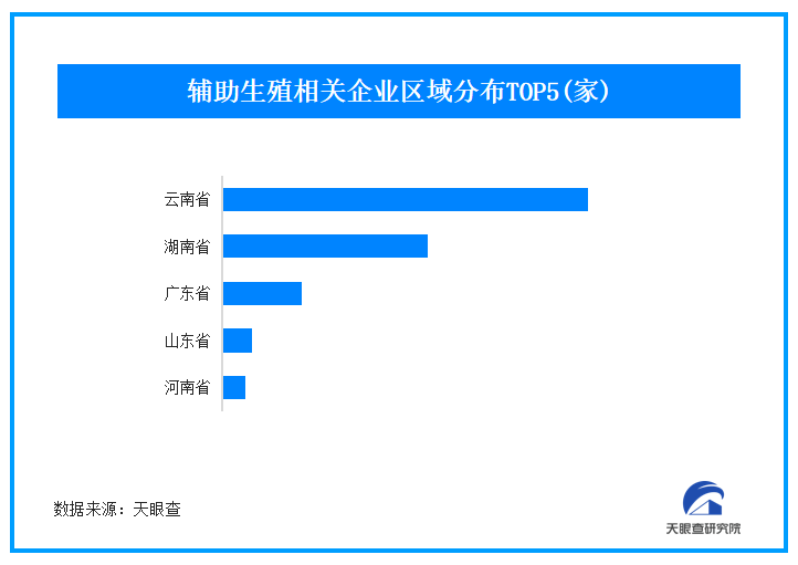 国办发布13条措施完善生育支持政策 我国400余家企业提前布局辅助生殖赛道