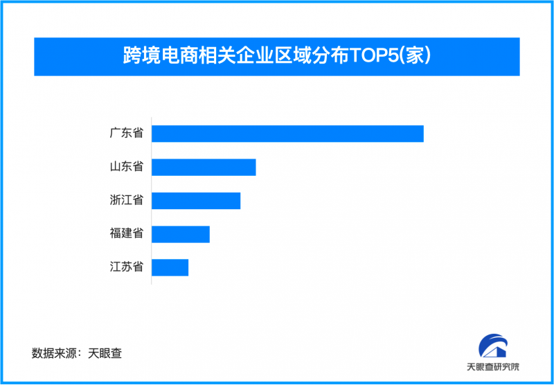 美國大選義烏或成最大贏家，我國今年新增跨境電商相關(guān)企業(yè)超6500家