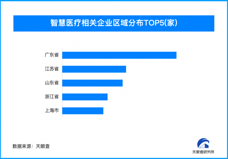 人工智能辅助康复纳入医疗价格项目，与康复类项目执行相同价格水平