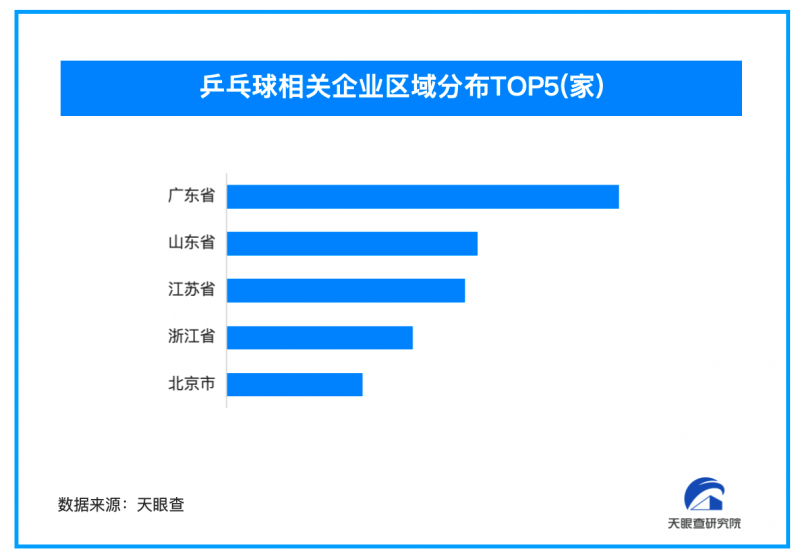 孙颖莎女单女双均出局 我国1.1万家乒乓球企业已踏上造星之路