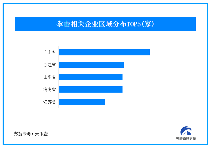 泰森16分鐘掙了梅西一年的收入 我國超1700家拳擊館正培養(yǎng)下一個拳王