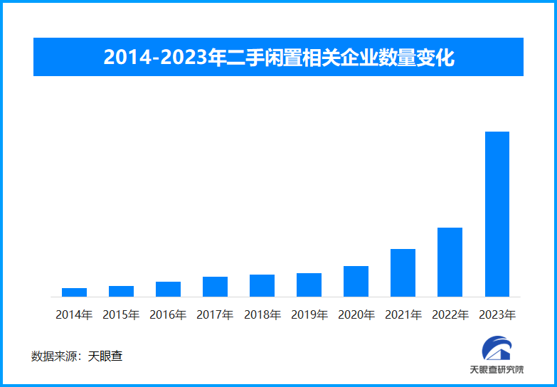 以舊換新政策出臺8個月 8類家電產(chǎn)品品種同比增長79%