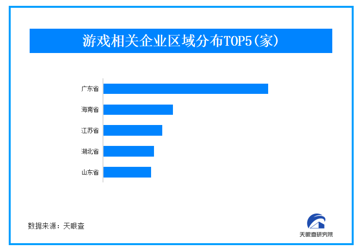 黑神話悟空獲金搖桿獎實至名歸 我國今年新增游戲相關(guān)企業(yè)超10萬家