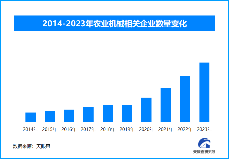 持续发力智慧助农，全国多措并举进一步夯实产能基础