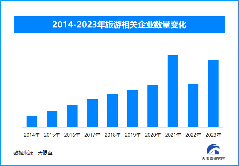 免签“朋友圈”再扩大！中国目的地搜索热度暴涨