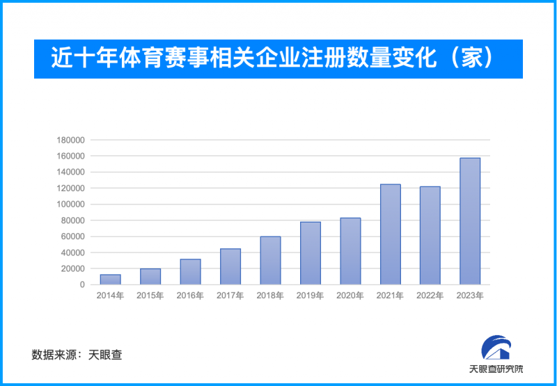 6岁女孩独自跑完42公里全马 我国体育赛事相关企业十年增长近13倍