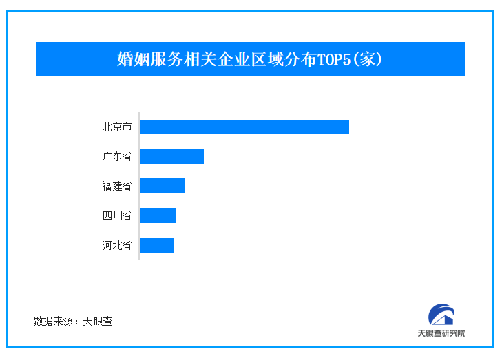 再见爱人引发网友热议婚姻相处之道 北京以8000家婚姻服务企业断崖式领先