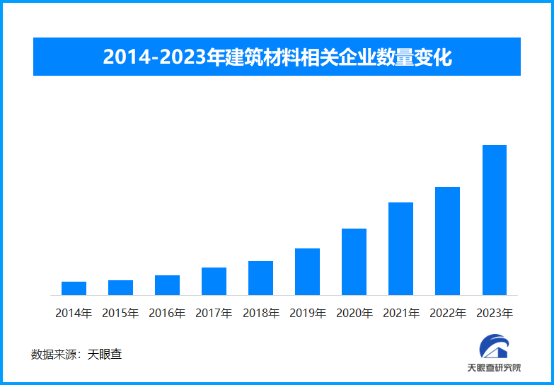 加快构建现代化建材产业体系，我国将推动建材行业全面绿色转型