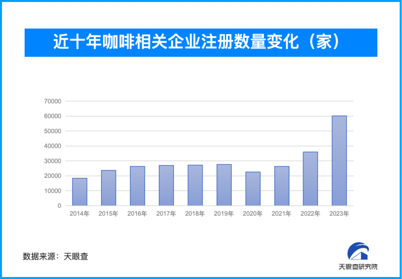 全球咖啡豆价格暴涨 我国23.6万余家咖啡相关企业如何应对？