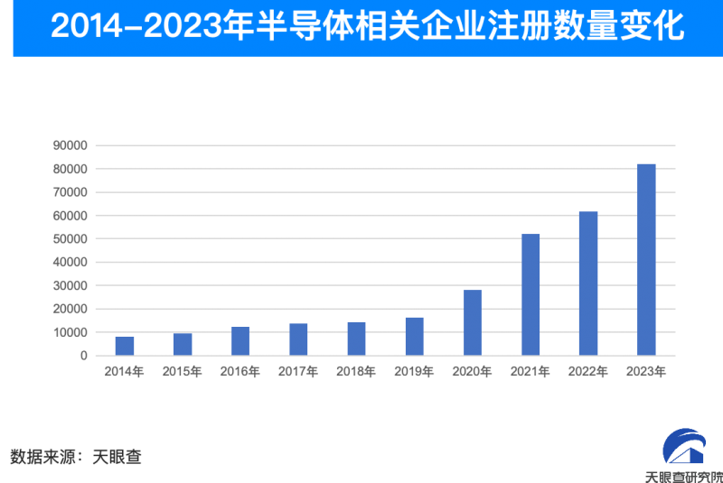 半导体行业成跨界投资热点 数据揭示企业布局动向?