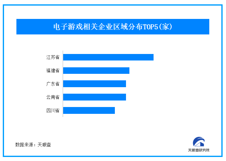 黑神話悟空無(wú)緣TGA年度游戲引發(fā)網(wǎng)友熱議 我國(guó)現(xiàn)存超2.3萬(wàn)家電子游戲企業(yè)