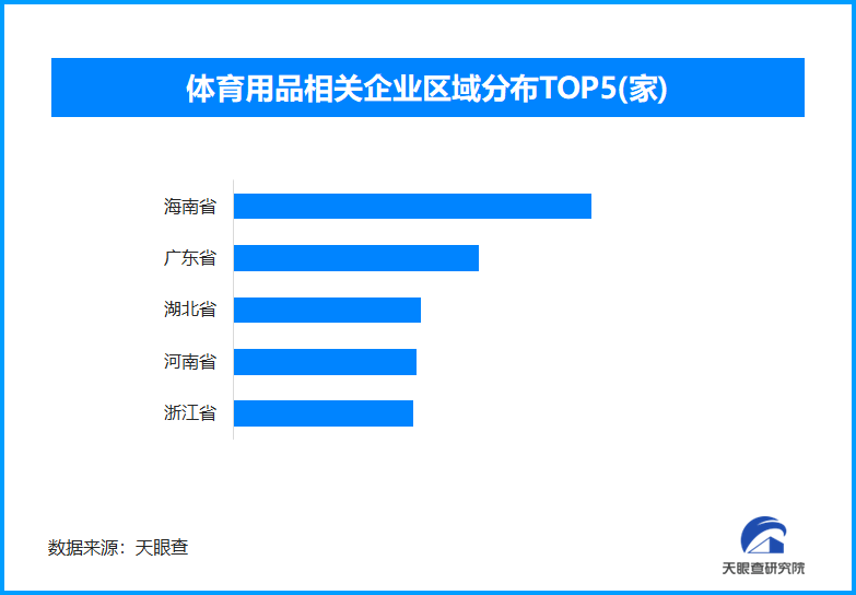 选购体育用品当心“增塑剂”，或影响儿童生长发育