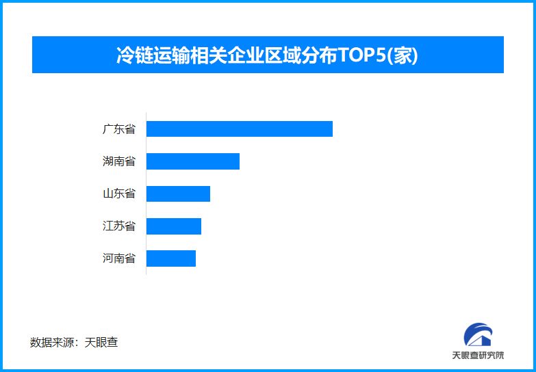 前三季度冷鏈物流總額達(dá)6.40萬(wàn)億元 同比增長(zhǎng)4.2%