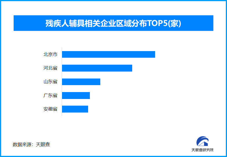 全国残疾人辅助器具服务平台上线 助力残疾人生活品质提升