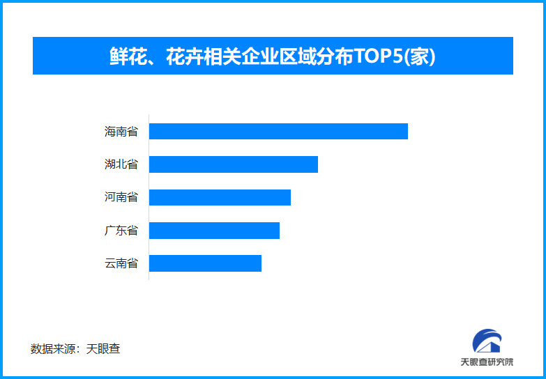 借力“颜值”催生“产值”，云南“美丽经济”活力盛放