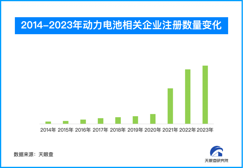 动力电池行业洗牌加剧 企业布局与产业趋势显现新变化