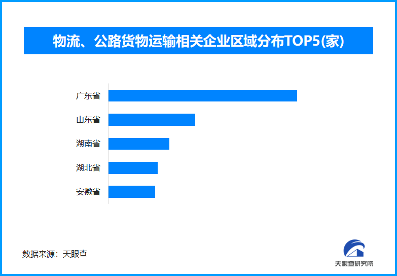 前三季度运输量306.6亿吨，我国公路货运增长平稳