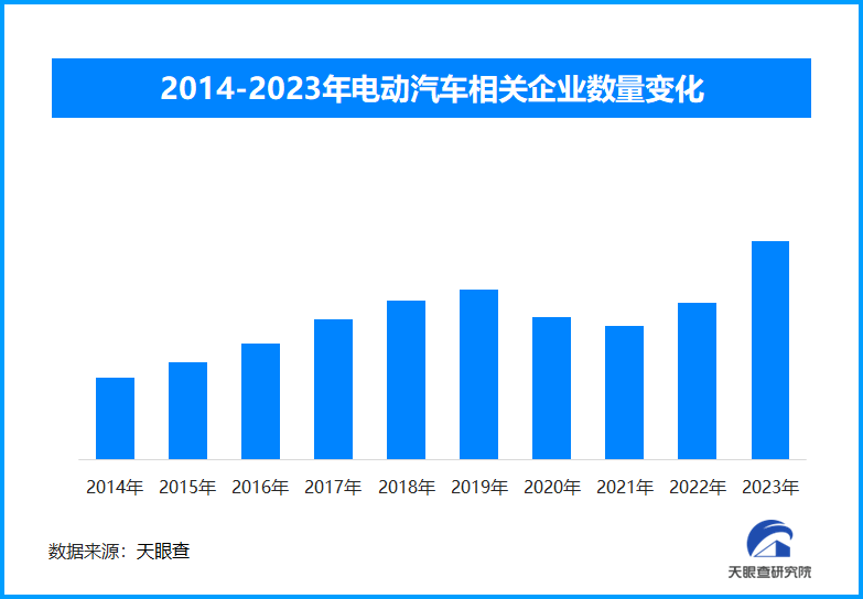 占全球總銷量近70%！ 中國繼續(xù)領跑全球電動汽車銷售市場