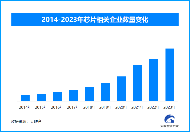 谷歌最新量子芯片突破，5分鐘完成目前超算需要“10的25次方”年的運算