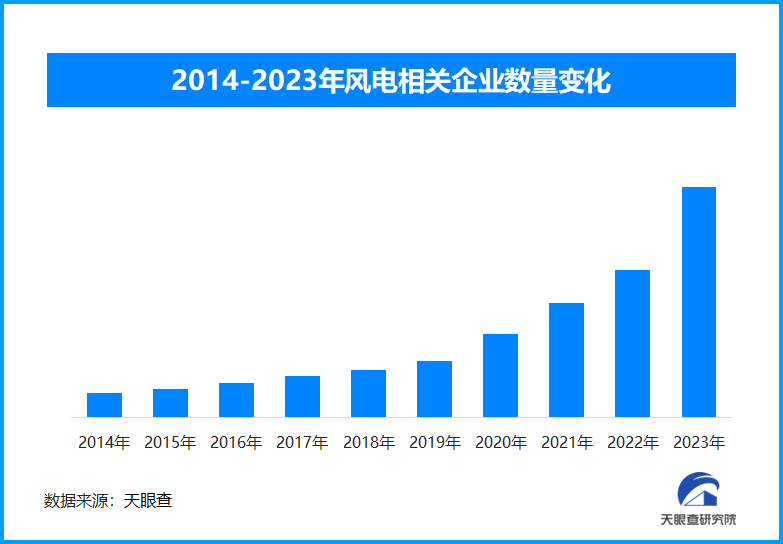 風電新突破：我國西北地區(qū)海拔最高風電場全容量并網發(fā)電