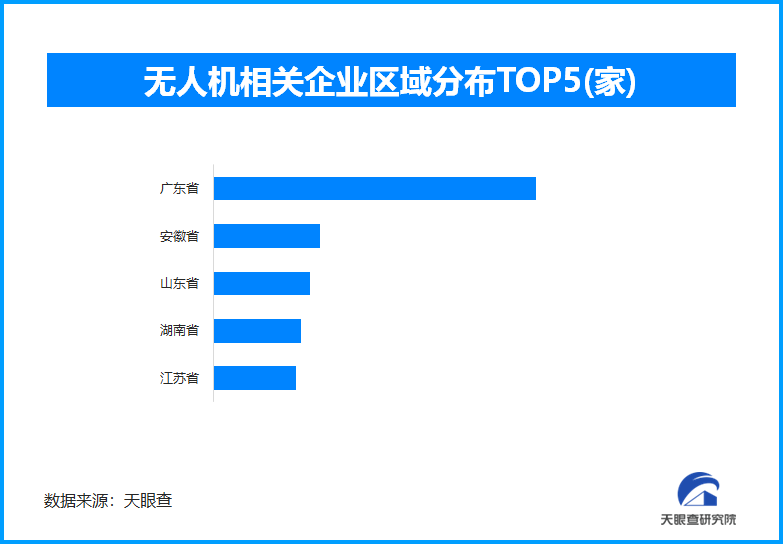 商务部：支持中国企业在民用领域开展无人机国际贸易与合作