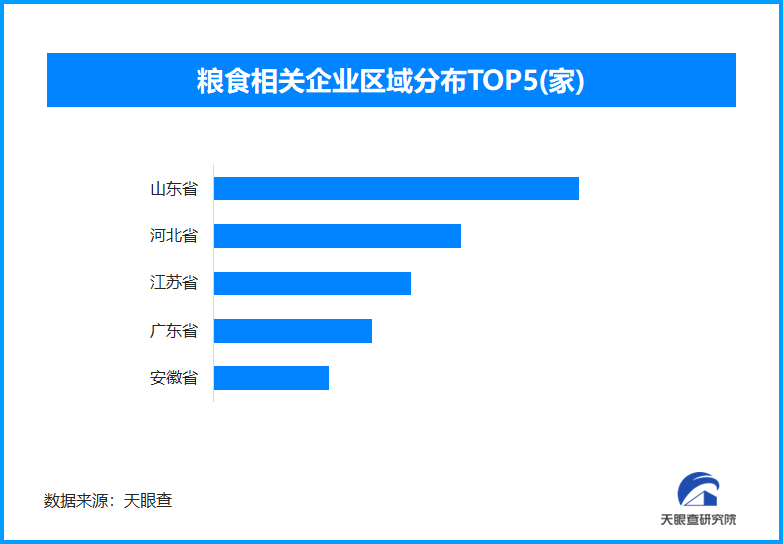 國家統(tǒng)計局：我國糧食產量首次邁上1.4萬億斤新臺階