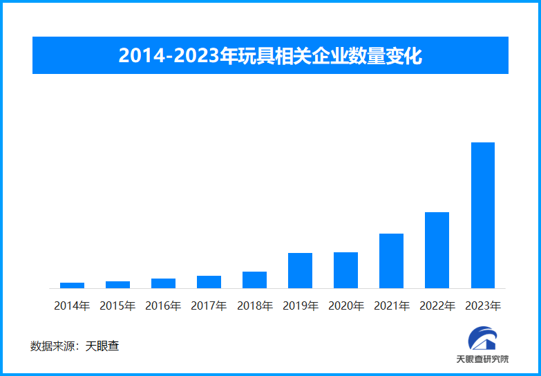 走下神壇？AI玩具領域受到消費者追捧，爆款頻現(xiàn)