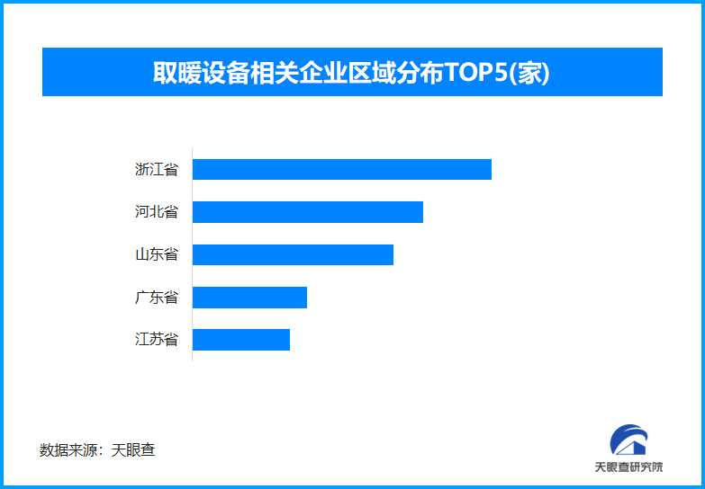 天眼新知 — 寒冬里的温暖商机：冬季“暖经济”的多领域繁荣