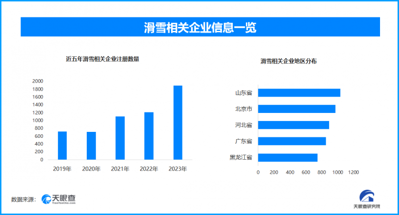 天眼新知 | 寒冬里的温暖商机：冬季“暖经济”的多领域繁荣